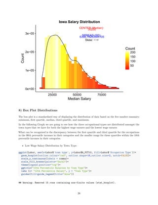 30250
CENTER (Median):
6398.78263505105
SPREAD (SD):
Skew: −−>
0e+00
1e−05
2e−05
3e−05
25000 50000 75000
Median Salary
Count
50
100
150
200
Count
Iowa Salary Distribution
8) Box Plot Distributions
The box plot is a standardized way of displaying the distribution of data based on the ﬁve number summary:
minimum, ﬁrst quartile, median, third quartile, and maximum.
In the following Graph we are going to see how the three occupational types are distributed amongst the
town types that we have for both the highest wage earners and the lowest wage earners
What can be recognized is the discrepancy between the ﬁrst quartile and third quartile for the occupations
in the 90th percentile incomes in their categories and the smaller range for these quartiles within the 10th
percentile incomes in their categories.
• Low Wage Salary Distribution by Town Type:
ggplot(Labor, aes(x=Labor$`town type`, y=Labor$A_PCT10, fill=Labor$`Occupation Type`))+
geom_boxplot(outlier.colour="red", outlier.shape=16,outlier.size=2, notch=FALSE)+
scale_y_continuous(labels = comma)+
scale_fill_brewer(palette="Dark2")+
theme(legend.position="top")+
ggtitle("10th Percentile Salaries by Town Type")+
labs (x= "10th Percentile Salary", y = "Town Type")+
guides(fill=guide_legend(title="Area"))
## Warning: Removed 15 rows containing non-finite values (stat_boxplot).
26
 