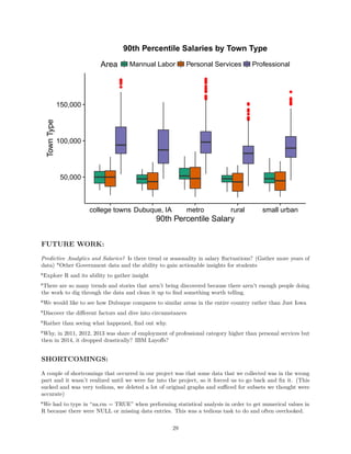 50,000
100,000
150,000
college towns Dubuque, IA metro rural small urban
90th Percentile Salary
TownType
Area Mannual Labor Personal Services Professional
90th Percentile Salaries by Town Type
FUTURE WORK:
Predictive Analytics and Salaries? Is there trend or seasonality in salary ﬂuctuations? (Gather more years of
data) *Other Government data and the ability to gain actionable insights for students
*Explore R and its ability to gather insight
*There are so many trends and stories that aren’t being discovered because there aren’t enough people doing
the work to dig through the data and clean it up to ﬁnd something worth telling.
*We would like to see how Dubuque compares to similar areas in the entire country rather than Just Iowa
*Discover the diﬀerent factors and dive into circumstances
*Rather than seeing what happened, ﬁnd out why.
*Why, in 2011, 2012, 2013 was share of employment of professional category higher than personal services but
then in 2014, it dropped drastically? IBM Layoﬀs?
SHORTCOMINGS:
A couple of shortcomings that occurred in our project was that some data that we collected was in the wrong
part and it wasn’t realized until we were far into the project, so it forced us to go back and ﬁx it. (This
sucked and was very tedious, we deleted a lot of original graphs and suﬃced for subsets we thought were
accurate)
*We had to type in “na.rm = TRUE” when performing statistical analysis in order to get numerical values in
R because there were NULL or missing data entries. This was a tedious task to do and often overlooked.
29
 
