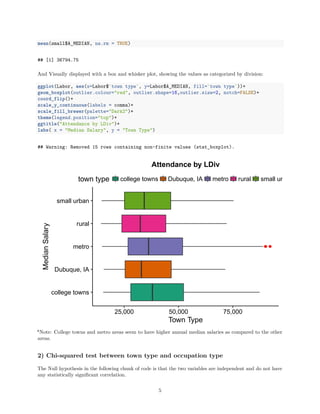 mean(small$A_MEDIAN, na.rm = TRUE)
## [1] 36794.75
And Visually displayed with a box and whisker plot, showing the values as categorized by division:
ggplot(Labor, aes(x=Labor$`town type`, y=Labor$A_MEDIAN, fill=`town type`))+
geom_boxplot(outlier.colour="red", outlier.shape=16,outlier.size=2, notch=FALSE)+
coord_flip()+
scale_y_continuous(labels = comma)+
scale_fill_brewer(palette="Dark2")+
theme(legend.position="top")+
ggtitle("Attendance by LDiv")+
labs( x = "Median Salary", y = "Town Type")
## Warning: Removed 15 rows containing non-finite values (stat_boxplot).
college towns
Dubuque, IA
metro
rural
small urban
25,000 50,000 75,000
Town Type
MedianSalary
town type college towns Dubuque, IA metro rural small urban
Attendance by LDiv
*Note: College towns and metro areas seem to have higher annual median salaries as compared to the other
areas.
2) Chi-squared test between town type and occupation type
The Null hypothesis in the following chunk of code is that the two variables are independent and do not have
any statistically signiﬁcant correlation.
5
 