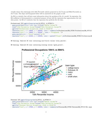 visually shows this relationsip with 10th Percentile salaries projected on the X-axis and 90th Percentile on
the Y-axis. The slope and R-squared Value will be annotated on the graph as well.
An R2 is a statistic that will give some information about the goodness of ﬁt of a model. In regression, the
R2 coeﬃcient of determination is a statistical measure of how well the regression line approximates the real
data points. An R2 of 1 indicates that the regression line perfectly ﬁts the data.
Professional %>% ggplot(mapping=aes(A_PCT10, A_PCT90))+
geom_point(aes(color=`town type`))+xlab("Median Income")+
xlab("10th Percentile Income")+ylab("90th Percentile Income")+
ggtitle("Professional Occupations 10th% vs 90th%")+
annotate("text", x = 19000, y = 140000, label = summary(lm(Professional$A_PCT90~Professional$A_PCT10))
annotate("text", x = 19000, y = 150000 , label = "R-squared: ")+
geom_smooth(color = "black",method="lm")+
annotate("text", x = 21000, y = 130000, label = paste0("Slope=",lm(Professional$A_PCT90~Professional$A
## Warning: Removed 26 rows containing non-finite values (stat_smooth).
## Warning: Removed 26 rows containing missing values (geom_point).
0.372404449492307
R−squared:
Slope=2.36282274458769
50000
100000
150000
20000 30000 40000
10th Percentile Income
90thPercentileIncome
town type
college towns
Dubuque, IA
metro
rural
small urban
Professional Occupations 10th% vs 90th%
Personal %>% ggplot(mapping=aes(A_PCT10, A_PCT90))+
geom_point(aes(color=`town type`))+xlab("Median Income")+
xlab("10th Percentile Income")+ylab("90th Percentile Income")+
ggtitle("Personal Service Occupations 10th% vs 90th%")+
annotate("text", x = 17000, y = 140000, label = summary(lm(Personal$A_PCT90~Personal$A_PCT10))$r.squar
7
 
