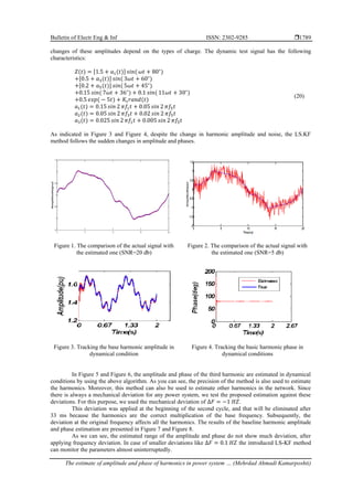 The estimate of amplitude and phase of harmonics in power system using ...