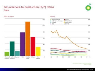 BP Statistical Review of World Energy 2019
BP Statistical Review of World Energy 2019
 