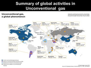 Summary of global activities in
Unconventional gas
 