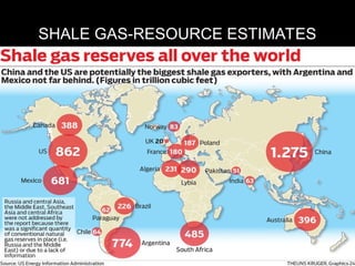 SHALE GAS-RESOURCE ESTIMATES
 