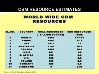CBM RESOURCE ESTIMATES
 