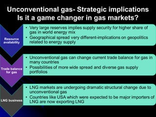 Unconventional gas- Strategic implications
Is it a game changer in gas markets?
 