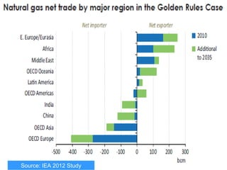 Source: IEA 2012 Study
 