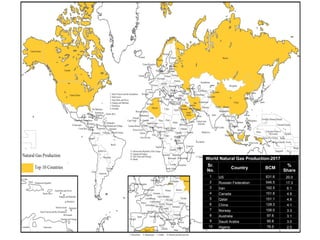 World Natural Gas Production-2017
World Natural Gas Production-2017
Sr.
Sr.
No.
No.
Country
Country BCM
BCM
%
%
Share
Share
1
1 US 631.6 20.0
2
2 Russian Federation 546.5 17.3
3
3 Iran 192.5 6.1
4
4 Canada 151.6 4.8
5
5 Qatar 151.1 4.8
6
6 China 128.3 4.1
7
7 Norway 106.0 3.3
8
8 Australia 97.6 3.1
9
9 Saudi Arabia 95.8 3.0
10
10 Algeria 78.5 2.5
 