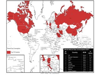 World Natural Gas Consumption-2017
World Natural Gas Consumption-2017
Sr.
Sr.
No.
No.
Country
Country BCM
BCM
%
%
Share
Share
1
1 US 635.8 20.1
2
2 Russian Federation 365.2 11.6
3
3 China 206.7 6.6
4
4 Iran 184.4 5.8
5
5 Japan 100.7 3.2
6
6 Canada 99.5 3.2
7
7 Saudi Arabia 95.8 3.0
8
8 Germany 77.5 2.5
9
9 Mexico 75.3 2.4
10
10 United Kingdom 67.7 2.1
 