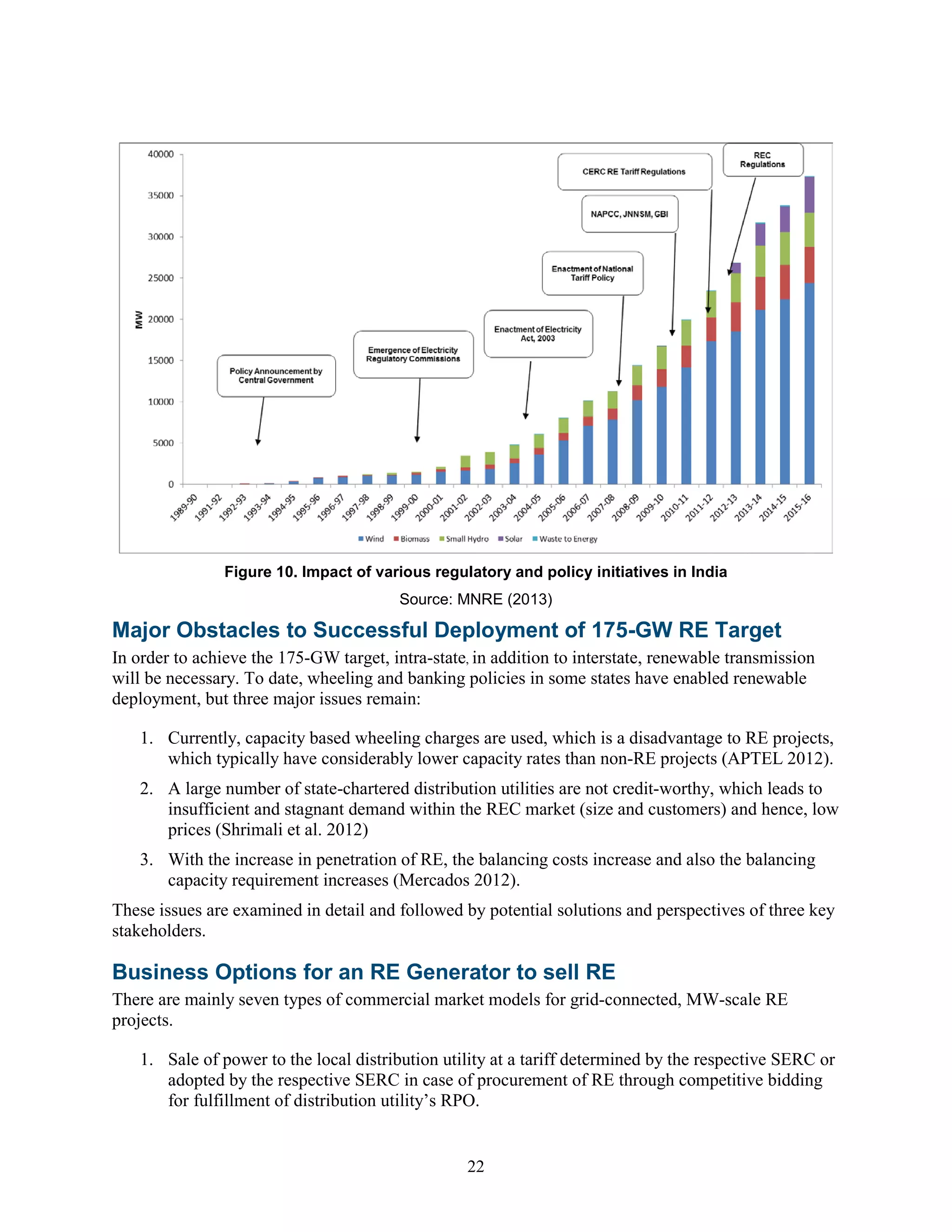 22
Figure 10. Impact of various regulatory and policy initiatives in India
Source: MNRE (2013)
Major Obstacles to Successful Deployment of 175-GW RE Target
In order to achieve the 175-GW target, intra-state, in addition to interstate, renewable transmission
will be necessary. To date, wheeling and banking policies in some states have enabled renewable
deployment, but three major issues remain:
1. Currently, capacity based wheeling charges are used, which is a disadvantage to RE projects,
which typically have considerably lower capacity rates than non-RE projects (APTEL 2012).
2. A large number of state-chartered distribution utilities are not credit-worthy, which leads to
insufficient and stagnant demand within the REC market (size and customers) and hence, low
prices (Shrimali et al. 2012)
3. With the increase in penetration of RE, the balancing costs increase and also the balancing
capacity requirement increases (Mercados 2012).
These issues are examined in detail and followed by potential solutions and perspectives of three key
stakeholders.
Business Options for an RE Generator to sell RE
There are mainly seven types of commercial market models for grid-connected, MW-scale RE
projects.
1. Sale of power to the local distribution utility at a tariff determined by the respective SERC or
adopted by the respective SERC in case of procurement of RE through competitive bidding
for fulfillment of distribution utility’s RPO.
 