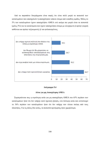 108
Από τα παραπάνω διαγράμματα είναι σαφές ότι είναι πολύ μικρά τα ποσοστά των
καταλυμάτων που απασχολούν ή απασχόλησαν κάποτε άτομα από ευπαθείς ομάδες. Μόλις το
5% των καταλυμάτων έχουν απασχολήσει ΑΜΕΑ ενώ ακόμα πιο μικρά είναι τα ποσοστά
(μόλις 3%) για τα καταλύματα που έχουν απασχολήσει άτομα με ελεγχόμενη ή πρώην ψυχική
ασθένεια και πρώην τοξικομανείς ή/ και φυλακισμένους.
Διάγραμμα 5.4
Αίτια για μη Απασχόληση ΑΜΕΑ
Συμπεραίνεται πως η κυριότερη αιτία για μη απασχόληση ΑΜΕΑ στο 65% περίπου των
καταλυμάτων ήταν ότι δεν υπήρξε ποτέ σχετική ζήτηση, ενώ δεύτερη αιτία που αντιστοιχεί
το 36% περίπου των καταλυμάτων ήταν ότι δεν υπήρχε καν τέτοια σκέψη από τους
ιδιοκτήτες. Για τις άλλες δύο αιτίες, τα ποσοστά προτίμησης ήταν χαμηλότερα.
 