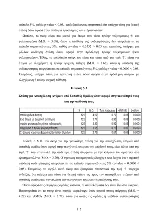 112
επίπεδο 5%, καθώς p-value < 0.05, επιβεβαιώνοντας στατιστικά ότι υπάρχει τάση για θετική
στάση όσον αφορά στην επιθυμία πρόσληψης των ατόμων αυτών.
Ωστόσο, το σκορ είναι πιο μικρό για άτομα που είναι πρώην τοξικομανείς ή/ και
φυλακισμένοι (Μ.Ο. = 3.08), όπου η υπόθεση της ουδετερότητας δεν απορρίπτεται σε
επίπεδο σημαντικότητας 5%, καθώς p-value = 0.3552 > 0.05 και επομένως, υπάρχει μια
μάλλον ουδέτερη στάση όσον αφορά στην πρόσληψη πρώην τοξικομανών ή/και
φυλακισμένων. Τέλος, το μικρότερο σκορ, που είναι και κάτω από την τιμή ‘3’, είναι για
άτομα με ελεγχόμενη ή πρώην ψυχική πάθηση (Μ.Ο. = 2.66), όπου η υπόθεση της
ουδετερότητας απορρίπτεται σε επίπεδο σημαντικότητας 5%, καθώς p-value = 0.0000 < 0.05.
Επομένως, υπάρχει τάση για αρνητική στάση όσον αφορά στην πρόσληψη ατόμων με
ελεγχόμενη ή πρώην ψυχική πάθηση.
Πίνακας 5.3
Στάση για Απασχόληση Ατόμων από Ευπαθείς Ομάδες όσον αφορά στην ικανότητά τους
και την απόδοσή τους
Γενικά, ο Μ.Ο. του σκορ για την γενικότερη στάση για την απασχόληση ατόμων από
ευπαθείς ομάδες όσον αφορά στην ικανότητά τους και την απόδοσή τους, είναι πάνω από την
τιμή ‘3’ που αντανακλά την ουδέτερη στάση, σύμφωνα με την κλίμακα που ορίστηκε στο
ερωτηματολόγιο (Μ.Ο. = 3.70). Ο σχετικός παραμετρικός έλεγχος t-test δείχνει ότι η σχετική
υπόθεση ουδετερότητας απορρίπτεται σε επίπεδο σημαντικότητας 5% (p-value = 0.0000 <
0.05). Επομένως, το υψηλό αυτό σκορ που ξεπερνάει στατιστικά την τιμή ‘3’ παρέχει
ενδείξεις ότι υπάρχει μια τάση για θετική στάση ως προς την απασχόληση ατόμων από
ευπαθείς ομάδες από την πλευρά των ικανοτήτων τους και της απόδοσής τους.
Όσον αφορά στις επιμέρους ομάδες, ωστόσο, τα αποτελέσματα δεν είναι ίδια στο ακέραιο.
Παρατηρείται ότι το σκορ είναι σαφώς μεγαλύτερο όσον αφορά στους ανέργους (Μ.Ο. =
4.22) και ΑΜΕΑ (Μ.Ο. = 3.77), όπου για αυτές τις ομάδες η υπόθεση ουδετερότητας
 