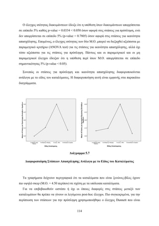 114
Ο έλεγχος ισότητας διακυμάνσεων έδειξε ότι η υπόθεση ίσων διακυμάνσεων απορρίπτεται
σε επίπεδο 5% καθώς p-value = 0.0334 < 0.050 όσον αφορά στις στάσεις για πρόσληψη, ενώ
δεν απορρίπτεται σε επίπεδο 5% (p-value = 0.7805) όσον αφορά στις στάσεις για ικανότητα
απασχόλησης. Επομένως, ο έλεγχος ισότητας των δύο Μ.Ο. μπορεί να διεξαχθεί αξιόπιστα με
παραμετρικό κριτήριο (ANOVA test) για τις στάσεις για ικανότητα απασχόλησης, αλλά όχι
τόσο αξιόπιστα για τις στάσεις για πρόσληψη. Πάντως και οι παραμετρικοί και οι μη
παραμετρικοί έλεγχοι έδειξαν ότι η υπόθεση περί ίσων Μ.Ο. απορρίπτεται σε επίπεδο
σημαντικότητας 5% (p-value < 0.05).
Συνεπώς οι στάσεις για πρόσληψη και ικανότητα απασχόλησης διαφοροποιούνται
ανάλογα με το είδος του καταλύματος. Η διαφοροποίηση αυτή είναι εμφανής στα παρακάτω
διαγράμματα.
Διάγραμμα 5.7
Διαφοροποίηση Στάσεων Απασχόλησης Ανάλογα με το Είδος του Καταλύματος
Τα γραφήματα δείχνουν περιγραφικά ότι τα καταλύματα που είναι ξενώνες-βίλες έχουν
πιο υψηλό σκορ (Μ.Ο. = 4.50 περίπου) σε σχέση με τα υπόλοιπα καταλύματα.
Για να επιβεβαιωθούν ωστόσο ή όχι οι όποιες διαφορές στις στάσεις μεταξύ των
καταλυμάτων θα πρέπει να γίνουν οι λεγόμενοι post-hoc έλεγχοι. Πιο συγκεκριμένα, για την
περίπτωση των στάσεων για την πρόσληψη χρησιμοποιήθηκε ο έλεγχος Dunnett που είναι
 