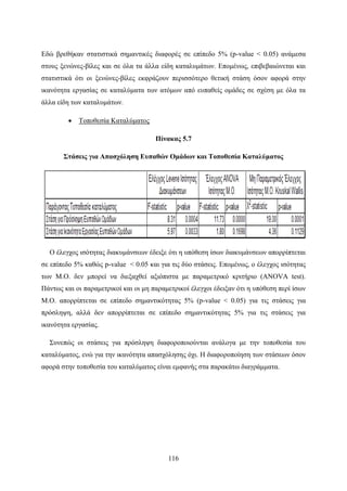 116
Εδώ βρεθήκαν στατιστικά σημαντικές διαφορές σε επίπεδο 5% (p-value < 0.05) ανάμεσα
στους ξενώνες-βίλες και σε όλα τα άλλα είδη καταλυμάτων. Επομένως, επιβεβαιώνεται και
στατιστικά ότι οι ξενώνες-βίλες εκφράζουν περισσότερο θετική στάση όσον αφορά στην
ικανότητα εργασίας σε καταλύματα των ατόμων από ευπαθείς ομάδες σε σχέση με όλα τα
άλλα είδη των καταλυμάτων.
 Τοποθεσία Καταλύματος
Πίνακας 5.7
Στάσεις για Απασχόληση Ευπαθών Ομάδων και Τοποθεσία Καταλύματος
Ο έλεγχος ισότητας διακυμάνσεων έδειξε ότι η υπόθεση ίσων διακυμάνσεων απορρίπτεται
σε επίπεδο 5% καθώς p-value < 0.05 και για τις δύο στάσεις. Επομένως, ο έλεγχος ισότητας
των Μ.Ο. δεν μπορεί να διεξαχθεί αξιόπιστα με παραμετρικό κριτήριο (ANOVA test).
Πάντως και οι παραμετρικοί και οι μη παραμετρικοί έλεγχοι έδειξαν ότι η υπόθεση περί ίσων
Μ.Ο. απορρίπτεται σε επίπεδο σημαντικότητας 5% (p-value < 0.05) για τις στάσεις για
πρόσληψη, αλλά δεν απορρίπτεται σε επίπεδο σημαντικότητας 5% για τις στάσεις για
ικανότητα εργασίας.
Συνεπώς οι στάσεις για πρόσληψη διαφοροποιούνται ανάλογα με την τοποθεσία του
καταλύματος, ενώ για την ικανότητα απασχόλησης όχι. Η διαφοροποίηση των στάσεων όσον
αφορά στην τοποθεσία του καταλύματος είναι εμφανής στα παρακάτω διαγράμματα.
 