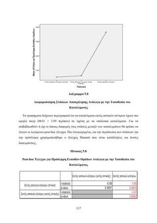 117
Διάγραμμα 5.8
Διαφοροποίηση Στάσεων Απασχόλησης Ανάλογα με την Τοποθεσία του
Καταλύματος
Τα γραφήματα δείχνουν περιγραφικά ότι τα καταλύματα εκτός αστικών κέντρων έχουν πιο
υψηλό σκορ (Μ.Ο. = 3.95 περίπου) σε σχέση με τα υπόλοιπα καταλύματα. Για να
επιβεβαιωθούν ή όχι οι όποιες διαφορές στις στάσεις μεταξύ των καταλυμάτων θα πρέπει να
γίνουν οι λεγόμενοι post-hoc έλεγχοι. Πιο συγκεκριμένα, για την περίπτωση των στάσεων για
την πρόσληψη χρησιμοποιήθηκε ο έλεγχος Dunnett που είναι κατάλληλος για άνισες
διακυμάνσεις.
Πίνακας 5.8
Post-hoc Έλεγχοι για Πρόσληψη Ευπαθών Ομάδων Ανάλογα με την Τοποθεσία του
Καταλύματος
 