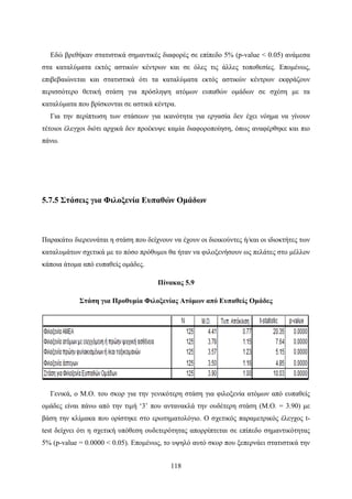 118
Εδώ βρεθήκαν στατιστικά σημαντικές διαφορές σε επίπεδο 5% (p-value < 0.05) ανάμεσα
στα καταλύματα εκτός αστικών κέντρων και σε όλες τις άλλες τοποθεσίες. Επομένως,
επιβεβαιώνεται και στατιστικά ότι τα καταλύματα εκτός αστικών κέντρων εκφράζουν
περισσότερο θετική στάση για πρόσληψη ατόμων ευπαθών ομάδων σε σχέση με τα
καταλύματα που βρίσκονται σε αστικά κέντρα.
Για την περίπτωση των στάσεων για ικανότητα για εργασία δεν έχει νόημα να γίνουν
τέτοιοι έλεγχοι διότι αρχικά δεν προέκυψε καμία διαφοροποίηση, όπως αναφέρθηκε και πιο
πάνω.
5.7.5 Στάσεις για Φιλοξενία Ευπαθών Ομάδων
Παρακάτω διερευνάται η στάση που δείχνουν να έχουν οι διοικούντες ή/και οι ιδιοκτήτες των
καταλυμάτων σχετικά με το πόσο πρόθυμοι θα ήταν να φιλοξενήσουν ως πελάτες στο μέλλον
κάποια άτομα από ευπαθείς ομάδες.
Πίνακας 5.9
Στάση για Προθυμία Φιλοξενίας Ατόμων από Ευπαθείς Ομάδες
Γενικά, ο Μ.Ο. του σκορ για την γενικότερη στάση για φιλοξενία ατόμων από ευπαθείς
ομάδες είναι πάνω από την τιμή ‘3’ που αντανακλά την ουδέτερη στάση (Μ.Ο. = 3.90) με
βάση την κλίμακα που ορίστηκε στο ερωτηματολόγιο. Ο σχετικός παραμετρικός έλεγχος t-
test δείχνει ότι η σχετική υπόθεση ουδετερότητας απορρίπτεται σε επίπεδο σημαντικότητας
5% (p-value = 0.0000 < 0.05). Επομένως, το υψηλό αυτό σκορ που ξεπερνάει στατιστικά την
 