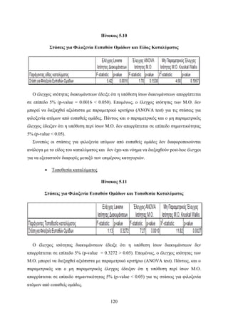 120
Πίνακας 5.10
Στάσεις για Φιλοξενία Ευπαθών Ομάδων και Είδος Καταλύματος
Ο έλεγχος ισότητας διακυμάνσεων έδειξε ότι η υπόθεση ίσων διακυμάνσεων απορρίπτεται
σε επίπεδο 5% (p-value = 0.0016 < 0.050). Επομένως, ο έλεγχος ισότητας των Μ.Ο. δεν
μπορεί να διεξαχθεί αξιόπιστα με παραμετρικό κριτήριο (ANOVA test) για τις στάσεις για
φιλοξενία ατόμων από ευπαθείς ομάδες. Πάντως και ο παραμετρικός και ο μη παραμετρικός
έλεγχος έδειξαν ότι η υπόθεση περί ίσων Μ.Ο. δεν απορρίπτεται σε επίπεδο σημαντικότητας
5% (p-value < 0.05).
Συνεπώς οι στάσεις για φιλοξενία ατόμων από ευπαθείς ομάδες δεν διαφοροποιούνται
ανάλογα με το είδος του καταλύματος και δεν έχει και νόημα να διεξαχθούν post-hoc έλεγχοι
για να εξεταστούν διαφορές μεταξύ των επιμέρους κατηγοριών.
 Τοποθεσία καταλύματος
Πίνακας 5.11
Στάσεις για Φιλοξενία Ευπαθών Ομάδων και Τοποθεσία Καταλύματος
Ο έλεγχος ισότητας διακυμάνσεων έδειξε ότι η υπόθεση ίσων διακυμάνσεων δεν
απορρίπτεται σε επίπεδο 5% (p-value = 0.3272 > 0.05). Επομένως, ο έλεγχος ισότητας των
Μ.Ο. μπορεί να διεξαχθεί αξιόπιστα με παραμετρικό κριτήριο (ANOVA test). Πάντως, και ο
παραμετρικός και ο μη παραμετρικός έλεγχος έδειξαν ότι η υπόθεση περί ίσων Μ.Ο.
απορρίπτεται σε επίπεδο σημαντικότητας 5% (p-value < 0.05) για τις στάσεις για φιλοξενία
ατόμων από ευπαθείς ομάδες.
 