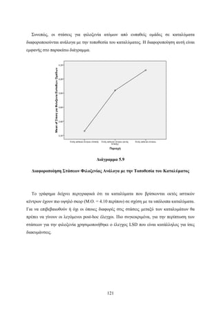 121
Συνεπώς, οι στάσεις για φιλοξενία ατόμων από ευπαθείς ομάδες σε καταλύματα
διαφοροποιούνται ανάλογα με την τοποθεσία του καταλύματος. Η διαφοροποίηση αυτή είναι
εμφανής στο παρακάτω διάγραμμα.
Διάγραμμα 5.9
Διαφοροποίηση Στάσεων Φιλοξενίας Ανάλογα με την Τοποθεσία του Καταλύματος
Το γράφημα δείχνει περιγραφικά ότι τα καταλύματα που βρίσκονται εκτός αστικών
κέντρων έχουν πιο υψηλό σκορ (Μ.Ο. = 4.10 περίπου) σε σχέση με τα υπόλοιπα καταλύματα.
Για να επιβεβαιωθούν ή όχι οι όποιες διαφορές στις στάσεις μεταξύ των καταλυμάτων θα
πρέπει να γίνουν οι λεγόμενοι post-hoc έλεγχοι. Πιο συγκεκριμένα, για την περίπτωση των
στάσεων για την φιλοξενία χρησιμοποιήθηκε ο έλεγχος LSD που είναι κατάλληλος για ίσες
διακυμάνσεις.
 