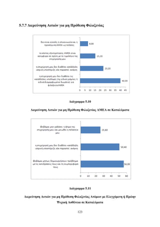 123
5.7.7 Διερεύνηση Αιτιών για μη Πρόθεση Φιλοξενίας
Διάγραμμα 5.10
Διερεύνηση Αιτιών για μη Πρόθεση Φιλοξενίας ΑΜΕΑ σε Καταλύματα
Διάγραμμα 5.11
Διερεύνηση Αιτιών για μη Πρόθεση Φιλοξενίας Ατόμων με Ελεγχόμενη ή Πρώην
Ψυχική Ασθένεια σε Καταλύματα
 
