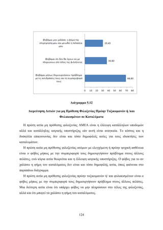 124
Διάγραμμα 5.12
Διερεύνηση Αιτιών για μη Πρόθεση Φιλοξενίας Πρώην Τοξικομανών ή /και
Φυλακισμένων σε Καταλύματα
Η πρώτη αιτία μη πρόθεσης φιλοξενίας ΑΜΕΑ είναι η έλλειψη κατάλληλων υποδομών
αλλά και κατάλληλης ιατρικής υποστήριξης εάν αυτή είναι αναγκαία. Το κόστος και η
δυσκολία επικοινωνίας δεν είναι και τόσο δημοφιλείς αιτίες για τους ιδιοκτήτες των
καταλυμάτων.
Η πρώτη αιτία μη πρόθεσης φιλοξενίας ατόμων με ελεγχόμενη ή πρώην ψυχική ασθένεια
είναι ο φόβος μήπως με την συμπεριφορά τους δημιουργήσουν πρόβλημα στους άλλους
πελάτες, ενώ κύρια αιτία θεωρείται και η έλλειψη ιατρικής υποστήριξης. Ο φόβος για το αν
χαλάσει η φήμη του καταλύματος δεν είναι και τόσο δημοφιλής αιτία, όπως φαίνεται στο
παραπάνω διάγραμμα.
Η πρώτη αιτία μη πρόθεσης φιλοξενίας πρώην τοξικομανών ή/ και φυλακισμένων είναι ο
φόβος μήπως με την συμπεριφορά τους δημιουργήσουν πρόβλημα στους άλλους πελάτες.
Μια δεύτερη αιτία είναι ότι υπάρχει φόβος να μην πληρώσουν στο τέλος της φιλοξενίας,
αλλά και ότι μπορεί να χαλάσει η φήμη του καταλύματος.
 