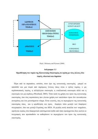 3
Πηγή : Defourny and Nyssens (2008)
Διάγραμμα 1.1
Οριοθέτηση του τομέα της Κοινωνικής Οικονομίας σε σχέση με τους άλλους δύο
τομείς, ιδιωτικό και δημόσιο
Πέρα από τα παραπάνω, ωστόσο, στον όρο της κοινωνικής οικονομίας μπορεί να
αποδοθεί και μια σειρά από παρόμοιες έννοιες όπως είναι ο τρίτος τομέας, ο μη
κερδοσκοπικός τομέας, η αλληλέγγυα οικονομία, η εναλλακτική οικονομία αλλά και η
οικονομία του μη κέρδους (Westlund, 2003). Τόσο κατά τη χρήση του όρου της κοινωνικής
οικονομίας, όσο στις περιπτώσεις που γίνεται χρήση των υπολοίπων όρων δεν συνεπάγεται
αυτομάτως και ένα μονοσήμαντο νόημα. Είναι γεγονός, πως το περιεχόμενο της κοινωνικής
οικονομίας όπως και η οριοθέτηση του όρου, διαφέρει τόσο μεταξύ των διαφόρων
συγγραφέων, όσο και μεταξύ Ευρώπης και ΗΠΑ. Η μεγάλη αυτή ποικιλία των νοημάτων,
οφείλεται κυρίως στα διαφορετικά επιστημονικά πεδία από όπου προέρχονται όλοι εκείνοι οι
συγγραφείς που προσπαθούν να καθορίσουν το περιεχόμενο του όρου της κοινωνικής
οικονομίας.
 