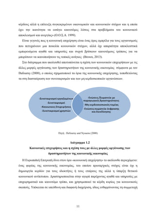11
κέρδους αλλά η επίτευξη συγκεκριμένων οικονομικών και κοινωνικών στόχων και η οποία
έχει την ικανότητα να εισάγει καινοτόμες λύσεις στα προβλήματα του κοινωνικού
αποκλεισμού και ανεργίας» (Ο.Ο.Σ.Α. 1999).
Είναι γεγονός πως η κοινωνική επιχείρηση είναι ένας όρος ομπρέλα για τους οργανισμούς
που πετυχαίνουν μια ποικιλία κοινωνικών στόχων, αλλά όχι απαραίτητα αποκλειστικά
εμπορευόμενα αγαθά και υπηρεσίες και συχνά βρίσκουν καινοτόμους τρόπους για να
μπορέσουν να ικανοποιήσουν τις τοπικές ανάγκες (Brown, 2013).
Στο διάγραμμα που ακολουθεί αποτυπώνεται η σχέση των κοινωνικών επιχειρήσεων με τις
άλλες μορφές οργάνωσης των δραστηριοτήτων της κοινωνικής οικονομίας σύμφωνα με τον
Dafourny (2008), ο οποίος σχηματοποιεί τα όρια της κοινωνικής επιχείρησης, τοποθετώντας
τα στη διασταύρωση των συνεταιρισμών και των μη κερδοσκοπικών οργανώσεων.
Πηγή : Defourny and Nyssens (2008)
Διάγραμμα 1.2
Κοινωνικές επιχειρήσεις και η σχέση τους με άλλες μορφές οργάνωσης των
δραστηριοτήτων της κοινωνικής οικονομίας
Η Ευρωπαϊκή Επιτροπή δίνει στον όρο «κοινωνική επιχείρηση» το ακόλουθο περιεχόμενο:
ένας φορέας της κοινωνικής οικονομίας, του οποίου πρωταρχικός στόχος είναι όχι η
δημιουργία κερδών για τους ιδιοκτήτες ή τους εταίρους της αλλά η ύπαρξη θετικού
κοινωνικού αντίκτυπου. Δραστηριοποιείται στην αγορά παρέχοντας αγαθά και υπηρεσίες με
επιχειρηματικό και καινοτόμο τρόπο, και χρησιμοποιεί τα κέρδη κυρίως για κοινωνικούς
σκοπούς. Υπόκειται σε υπεύθυνη και διαφανή διαχείριση, ιδίως ενθαρρύνοντας τη συμμετοχή
 