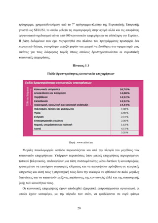 20
πρόγραμμα, χρηματοδοτούμενο από το 7ο
πρόγραμμα-πλαίσιο της Ευρωπαϊκής Επιτροπής
γνωστό ως SELUSI, το οποίο μελετά τις συμπεριφορές στην αγορά αλλά και τις αποφάσεις
οργανωτικού σχεδιασμού πάνω από 600 κοινωνικών επιχειρήσεων σε ολόκληρη την Ευρώπη.
Η βάση δεδομένων που έχει συγκροτηθεί στο πλαίσιο του προγράμματος προσφέρει ένα
περιεκτικό δείγμα, συγκρίσιμο μεταξύ χωρών και μπορεί να βοηθήσει στο σχηματισμό μιας
εικόνας για τους διάφορους τομείς στους οποίους δραστηριοποιούνται οι ευρωπαϊκές
κοινωνικές επιχειρήσεις.
Πίνακας 1.1
Πεδίο δραστηριότητας κοινωνικών επιχειρήσεων
Πηγή : www.selusi.eu
Μεγάλη ποικιλομορφία ωστόσο παρουσιάζεται και από την πλευρά του μεγέθους των
κοινωνικών επιχειρήσεων. Υπάρχουν περιπτώσεις όπου μικρές επιχειρήσεις περιορισμένου
τοπικού βεληνεκούς, επιδεικνύουν μια τάση συσσωμάτωσης μέσω δικτύων ή κοινοπραξιών,
προκειμένου να επιτύχουν οικονομίες κλίμακας και να αποκτήσουν πρόσβαση σε κεντρικές
υπηρεσίες και αυτή τους η στρατηγική τους δίνει την ευκαιρία να φθάσουν σε πολύ μεγάλες
διαστάσεις και να καταστούν μείζονες παράγοντες της κοινωνικής αλλά και της οικονομικής
ζωής των κοινοτήτων τους.
Οι κοινωνικές επιχειρήσεις έχουν αποδειχθεί εξαιρετικά ευπροσάρμοστοι οργανισμοί, οι
οποίοι έχουν καταφέρει, με την πάροδο των ετών, να εμπλέκονται σε ευρύ φάσμα
 