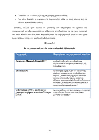 49
 Ποια είναι και τι κάνει η αξία της επιχείρησης για τον πελάτη;
 Πώς είναι δυνατόν η επιχείρηση να δημιουργήσει αξία για τους πελάτες της και
μάλιστα σε κατάλληλο κόστος;
Συνεπώς, πολλοί ήταν εκείνοι οι ερευνητές που επιχείρησαν να ορίσουν ένα
επιχειρηματικό μοντέλο, προσπαθώντας μάλιστα να προσδιορίσουν και τα κύρια συστατικά
του. Στον πίνακα που ακολουθεί παρουσιάζονται τα επιχειρηματικά μοντέλα που έχουν
συναντηθεί έως τώρα στην ακαδημαϊκή βιβλιογραφία.
Πίνακας 3.1
Τα επιχειρηματικά μοντέλα στην ακαδημαϊκή βιβλιογραφία
 