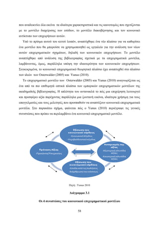 58
που αναδεικνύει όλα εκείνα τα ιδιαίτερα χαρακτηριστικά και τις καινοτομίες που σχετίζονται
με το μοντέλο διαχείρισης των εσόδων, το μοντέλο διακυβέρνησης και τον κοινωνικό
αντίκτυπο των επιχειρήσεων αυτών.
Υπό το πρίσμα αυτού του κενού λοιπόν, αναπτύχθηκε ένα νέο πλαίσιο για να καθορίσει
ένα μοντέλο που θα μπορούσε να χρησιμοποιηθεί ως εργαλείο για την ανάλυση των νέων
αυτών επιχειρηματικών σχημάτων, δηλαδή των κοινωνικών επιχειρήσεων. Το μοντέλο
αναπτύχθηκε από ανάλυση της βιβλιογραφίας σχετικά με τα επιχειρηματικά μοντέλα,
λαμβάνοντας, όμως, παράλληλα υπόψη την ιδιαιτερότητα των κοινωνικών επιχειρήσεων.
Συγκεκριμένα, το κοινωνικό επιχειρηματικό θεωρητικό πλαίσιο έχει αναπτυχθεί στο πλαίσιο
των ιδεών των Osterwalder (2005) και Yunus (2010).
Το επιχειρηματικό μοντέλο των Osterwalder (2005) και Yunus (2010) αναγνωρίζεται ως
ένα από τα πιο επιθυμητά οπτικά πλαίσια των εμπορικών επιχειρηματικών μοντέλων της
ακαδημαϊκής βιβλιογραφίας. Η απλότητα του αντανακλά το πώς μια επιχείρηση λειτουργεί
και προσφέρει αξία παρέχοντας παράλληλα μια ζωντανή εικόνα, ιδιαίτερα χρήσιμη για τους
επαγγελματίες και τους μελετητές που προσπαθούν να αναπτύξουν κοινωνικά επιχειρηματικά
μοντέλα. Στο παρακάτω σχήμα, φαίνεται πώς ο Yunus (2010) περιέγραψε τις γενικές
συνιστώσες που πρέπει να περιλαμβάνει ένα κοινωνικό επιχειρηματικό μοντέλο.
Πηγή : Yunus 2010
Διάγραμμα 3.1
Oι 4 συνιστώσες του κοινωνικού επιχειρηματικού μοντέλου
 
