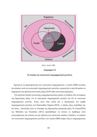 60
Πηγή : Austin, 2006
Διάγραμμα 3.2
Το πλαίσιο του κοινωνικού επιχειρηματικού μοντέλου
Σχετικά με τις δραστηριότητες των κοινωνικών επιχειρηματιών, o Austin (2006) συνεπώς
στο πλαίσιο αυτό του κοινωνικού επιχειρηματικού μοντέλου, απεικονίζει το πώς θα πρέπει να
διαχειριστεί την πρόταση κοινωνικής αξίας (SVP) κάθε κοινωνική επιχείρηση.
Ένα πρότυπο πλαίσιο κοινωνικής επιχειρηματικότητας πρέπει να διαθέτει δύο συστήματα
της δημιουργίας αξίας: (1) το οικονομικό επιχειρηματικό μοντέλο και (2) το κοινωνικό
επιχειρηματικό μοντέλο. Αυτός είναι στην ουσία και ο περιορισμός του καμβά
επιχειρηματικού μοντέλου των Osterwalder, Pigneur (2010), ο οποίος, όπως αναλύθηκε και
πιο πάνω, απεικονίζει μόνο το σύστημα της δημιουργίας εμπορικής αξίας. Οι Yunus(2010)
και Michelini και Fiorentino (2012) προσπάθησαν να λύσουν το πρόβλημα αυτό
αναγνωρίζοντας την ανάγκη για την εξίσωση του κοινωνικού κέρδους. Επιπλέον, το πλαίσιο
του κοινωνικού επιχειρηματικού μοντέλου του Austin (2006) δείχνει πώς οι επιχειρηματικές
 