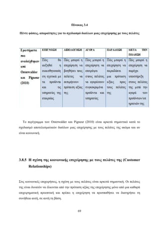69
Πίνακας 3.4
Πέντε φάσεις, απαραίτητες για το σχεδιασμό διαύλων μιας επιχείρησης με τους πελάτες
Το περίγραμμα των Osterwalder και Pigneur (2010) είναι αρκετά σημαντικό κατά το
σχεδιασμό αποτελεσματικών διαύλων μιας επιχείρησης με τους πελάτες της ακόμα και αν
είναι κοινωνική.
3.8.5 Η σχέση της κοινωνικής επιχείρησης με τους πελάτες της (Customer
Relationships)
Στις κοινωνικές επιχειρήσεις, η σχέση με τους πελάτες είναι αρκετά σημαντική. Οι πελάτες
της είναι δυνατόν να έλκονται από την πρόταση αξίας της επιχείρησης μόνο από μια καθαρά
επιχειρηματική προοπτική και πρέπει η επιχείρηση να προσπαθήσει να διατηρήσει τη
συνήθεια αυτή, σε αυτή τη βάση.
 