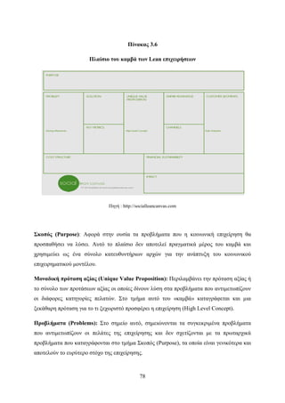 78
Πίνακας 3.6
Πλαίσιο του καμβά των Lean επιχειρήσεων
Πηγή : http://socialleancanvas.com
Σκοπός (Purpose): Αφορά στην ουσία τα προβλήματα που η κοινωνική επιχείρηση θα
προσπαθήσει να λύσει. Αυτό το πλαίσιο δεν αποτελεί πραγματικά μέρος του καμβά και
χρησιμεύει ως ένα σύνολο κατευθυντήριων αρχών για την ανάπτυξη του κοινωνικού
επιχειρηματικού μοντέλου.
Μοναδική πρόταση αξίας (Unique Value Proposition): Περιλαμβάνει την πρόταση αξίας ή
το σύνολο των προτάσεων αξίας οι οποίες δίνουν λύση στα προβλήματα που αντιμετωπίζουν
οι διάφορες κατηγορίες πελατών. Στο τμήμα αυτό του «καμβά» καταγράφεται και μια
ξεκάθαρη πρόταση για το τι ξεχωριστό προσφέρει η επιχείρηση (High Level Concept).
Προβλήματα (Problems): Στο σημείο αυτό, σημειώνονται τα συγκεκριμένα προβλήματα
που αντιμετωπίζουν οι πελάτες της επιχείρησης και δεν σχετίζονται με τα πρωταρχικά
προβλήματα που καταγράφονται στο τμήμα Σκοπός (Purpose), τα οποία είναι γενικότερα και
αποτελούν το ευρύτερο στόχο της επιχείρησης.
 