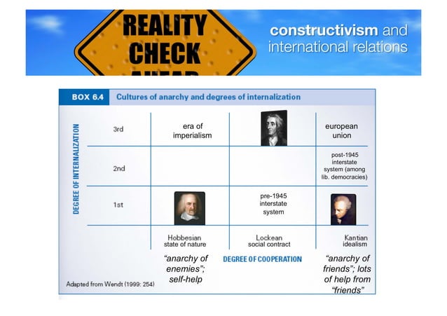 International Relations: Constructivism pt1 | PDF | Science