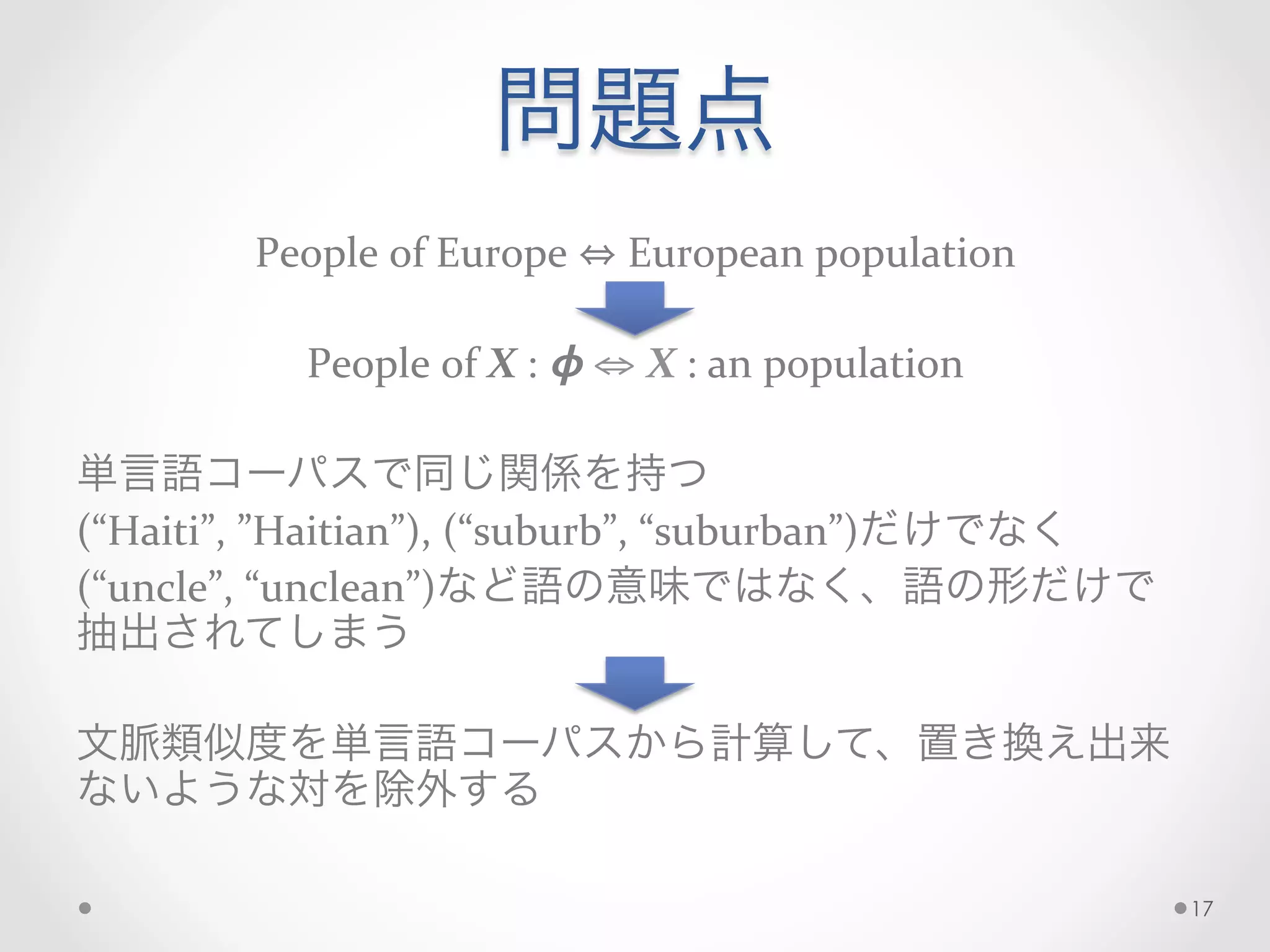 問題点
People	
  of	
  Europe	
   	
  European	
  population	
  
	
  
People	
  of	
  X	
  :	
  ϕ	
  ⇔	
  X	
  :	
  an	
  population	
  
	
  
単言語コーパスで同じ関係を持つ	
  
(“Haiti”,	
  ”Haitian”),	
  (“suburb”,	
  “suburban”)だけでなく	
  
(“uncle”,	
  “unclean”)など語の意味ではなく、語の形だけで
抽出されてしまう	
  
	
  
文脈類似度を単言語コーパスから計算して、置き換え出来
ないような対を除外する
17
 