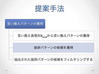 提案手法
言い換えパターンの獲得
言い換え表現対Sseedから言い換えパターンの獲得
接辞パターンの候補を獲得
抽出された接辞パターンの候補をフィルタリングする
11
 