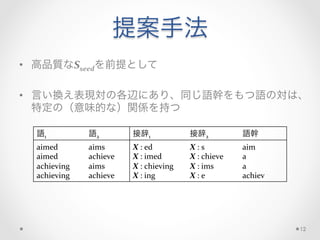 提案手法
•  高品質なSseedを前提として	
  
•  言い換え表現対の各辺にあり、同じ語幹をもつ語の対は、
特定の（意味的な）関係を持つ
語1      語2 接辞1 接辞2 語幹
aimed	
  
aimed	
  
achieving	
  
achieving	
  
aims	
  
achieve	
  
aims	
  
achieve	
  
X	
  :	
  ed	
  
X	
  :	
  imed	
  
X	
  :	
  chieving	
  
X	
  :	
  ing
X	
  :	
  s	
  
X	
  :	
  chieve	
  
X	
  :	
  ims	
  
X	
  :	
  e
aim	
  
a	
  
a	
  
achiev	
  
12
 