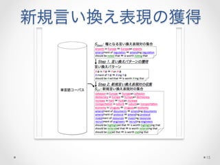 新規言い換え表現の獲得
15
 