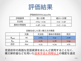 評価結果
評価基準 粗い分類 細かい分類
文法性 0.64	
  –	
  0.79 0.51	
  –	
  0.56
意味の等価性 0.48	
  –	
  0.53 0.27	
  –	
  0.35
評価者各対のCohenのk
文数 文法性 意味の等価性 両方
SSeed 66 0.85 0.91 0.76
SLV 534 0.76 0.78 0.59
合計 600 0.75 0.79 0.61
自動生成した言い換え文の精度
言語依存の高価な言語資源をほとんど使用することなく、
構文解析器などを用いた従来手法と同等以上の精度を達成	
  
20
 