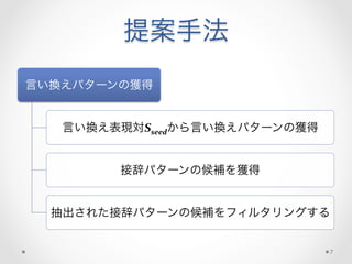 提案手法
言い換えパターンの獲得
言い換え表現対Sseedから言い換えパターンの獲得
接辞パターンの候補を獲得
抽出された接辞パターンの候補をフィルタリングする
7
 
