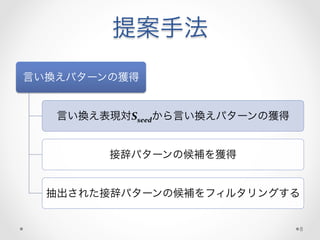 提案手法
言い換えパターンの獲得
言い換え表現対Sseedから言い換えパターンの獲得
接辞パターンの候補を獲得
抽出された接辞パターンの候補をフィルタリングする
8
 