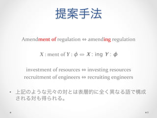 提案手法
	
  
Amendment	
  of	
  regulation	
   	
  amending	
  regulation	
  
	
  
X	
  :	
  ment	
  of	
  Y	
  :	
  ϕ ⇔ X : ing Y : ϕ
	
  
investment	
  of	
  resources	
   	
  investing	
  resources	
  
recruitment	
  of	
  engineers	
   	
  recruiting	
  engineers	
  
•  上記のような元々の対とは表層的に全く異なる語で構成
される対も得られる。
9
 