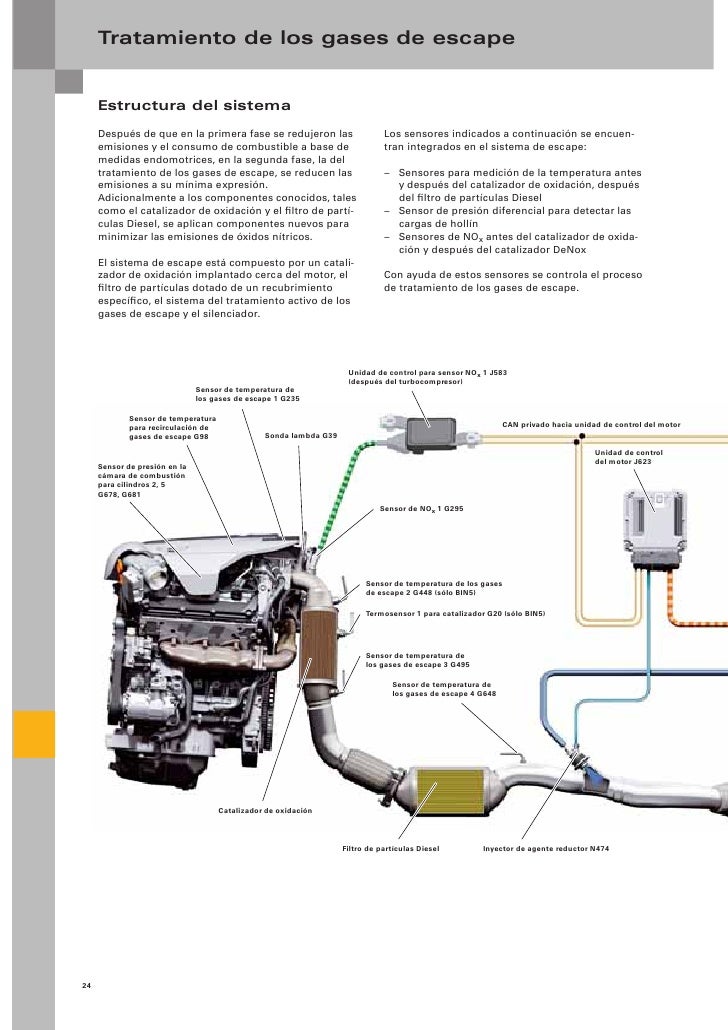 428 Motor V6 TDI con bajas emisiones UREA.pdf
