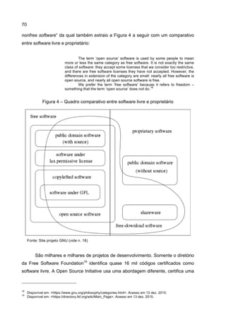 70
nonfree software” da qual também extraio a Figura 4 a seguir com um comparativo
entre software livre e proprietário:
The term ‘open source’ software is used by some people to mean
more or less the same category as free software. It is not exactly the same
class of software: they accept some licenses that we consider too restrictive,
and there are free software licenses they have not accepted. However, the
differences in extension of the category are small: nearly all free software is
open source, and nearly all open source software is free.
We prefer the term ‘free software’ because it refers to freedom –
something that the term ‘open source’ does not do.
18
Figura 4 – Quadro comparativo entre software livre e proprietário
Fonte: Site projeto GNU (vide n. 18)
São milhares e milhares de projetos de desenvolvimento. Somente o diretório
da Free Software Foundation19
identifica quase 16 mil códigos certificados como
software livre. A Open Source Initiative usa uma abordagem diferente, certifica uma
18
Disponível em: <https://www.gnu.org/philosophy/categories.html>. Acesso em 13 dez. 2015.
19
Disponível em: <https://directory.fsf.org/wiki/Main_Page>. Acesso em 13 dez. 2015.
 