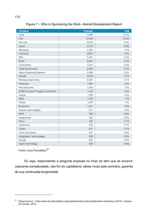 112
Figura 7 − Who is Sponsoring the Work –Kernel Development Report
Fonte: Linux Foundation
37
Ou seja, respondendo à pergunta proposta no título do item que se encerra:
crescente complexidade, não fim do capitalismo, talvez muito pelo contrário, garantia
de sua continuada longevidade.
37
Disponível em: <http://www.linuxfoundation.org/publications/linux-foundation/who-writes-linux-2015>. Acesso
em 23 dez. 2015.
 
