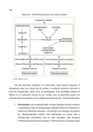 238
Figura 22 − The internal structure of an action situation
Fonte: ibidem, p. 33.
Há sete elementos (grafados em maiúsculas) nesse terceiro esquema. É
interessante notar que, nesse foco de análise, a resultante (potential outcomes) é
parte da situação-ação, assim como os participantes. Essa estratégia analítica de
Ostrom é um importante recurso de seu modelo, pois os elementos podem ser
compreendidos ora isolados ora em relação aos demais termos. Vamos às definições:
1. Participantes: são os agentes aptos a ocupar posições que lhes conferem
a capacidade de agir na situação-ação analisada. Podem ser indivíduos ou
coletivos de diferentes naturezas – uma família, uma empresa, um governo
etc. Necessariamente, existem dois participantes ao menos, pois a
situação-ação compreende uma ou mais interações. Nas situações
modelares próprias da teoria dos jogos, a diferença entre as situações-ação
 