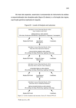 243
Há mais dois aspectos, essenciais à compreensão do instrumento de análise:
a sequencialização das situações-ação (figura 23 abaixo); e a formação das regras,
cuja função genérica explicada em seguida.
Figura 23 − Levels of Analysis and outcomes
Fonte: op. cit., p. 59.
 