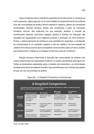 263
Antes de apontar para a relevância específica do terceiro ponto no contexto da
minha pesquisa, cabe perguntar se as comunidades de desenvolvimento de software
livre são comunidades de prática. Minha resposta é negativa, apesar de importantes
similaridades. Quando eficazes, ambas são constituídas a partir de interesses
temáticos comuns, são orgânicas em sua evolução, facilitam a inclusão de
contribuições externas, promovem espaços abertos e restritos de interação, são
pautadas por regularidade e por objetivos pontuais e alcançam um ritmo produtivo.
Porém, o desenvolvimento de software é uma atividade fim específica, a construção
de conhecimento é um resultado colateral e não seu objetivo, as comunidades de
software livre não funcionam para compartilhar conhecimento sobre um tema, existem
para desenvolver o código ou os códigos a partir dos quais se constituem.
Wenger demarca claramente a distinção das comunidades de práticas com
outros componentes da organização moderna no quadro apresentado pela figura 24.
Feitas as necessárias adaptações para o contexto não corporativo, as comunidades
de desenvolvimento de software livre têm mais semelhanças com os times de projetos
do que com as comunidades de prática.
Figura 24 − A Snapshot Comparison of work groups
Fonte: Wenger, 2000.
 