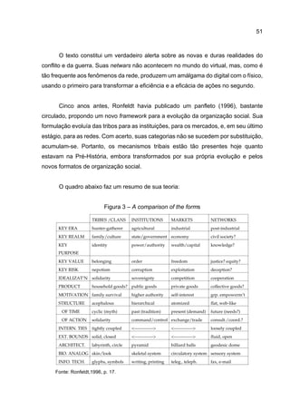 51
O texto constitui um verdadeiro alerta sobre as novas e duras realidades do
conflito e da guerra. Suas netwars não acontecem no mundo do virtual, mas, como é
tão frequente aos fenômenos da rede, produzem um amálgama do digital com o físico,
usando o primeiro para transformar a eficiência e a eficácia de ações no segundo.
Cinco anos antes, Ronfeldt havia publicado um panfleto (1996), bastante
circulado, propondo um novo framework para a evolução da organização social. Sua
formulação evoluía das tribos para as instituições, para os mercados, e, em seu último
estágio, para as redes. Com acerto, suas categorias não se sucedem por substituição,
acumulam-se. Portanto, os mecanismos tribais estão tão presentes hoje quanto
estavam na Pré-História, embora transformados por sua própria evolução e pelos
novos formatos de organização social.
O quadro abaixo faz um resumo de sua teoria:
Figura 3 – A comparison of the forms
Fonte: Ronfeldt,1996, p. 17.
 