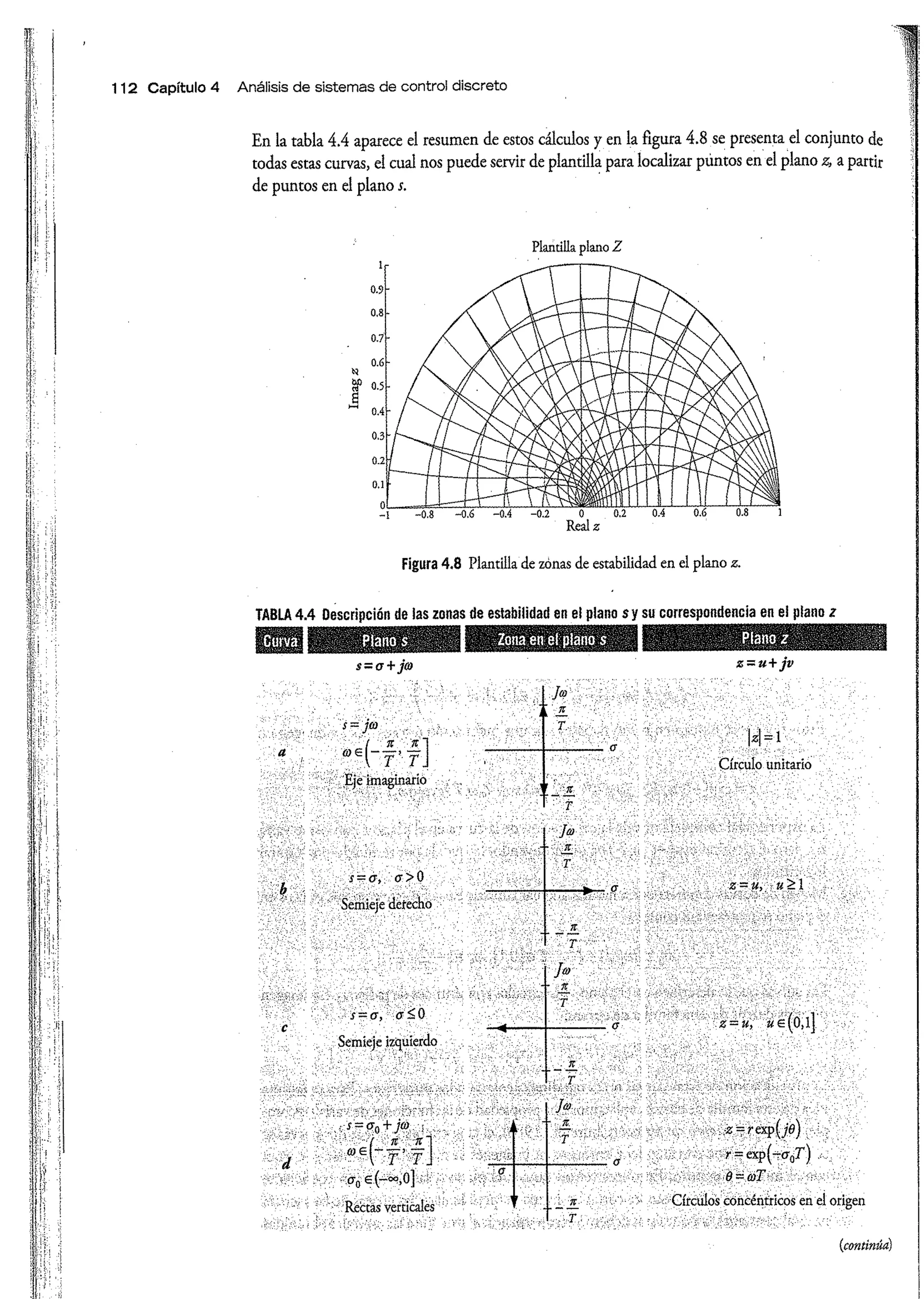 Análisis y Diseño de Sistemas de Control Digital por Ricardo Fernandez del Busto y Ezeta