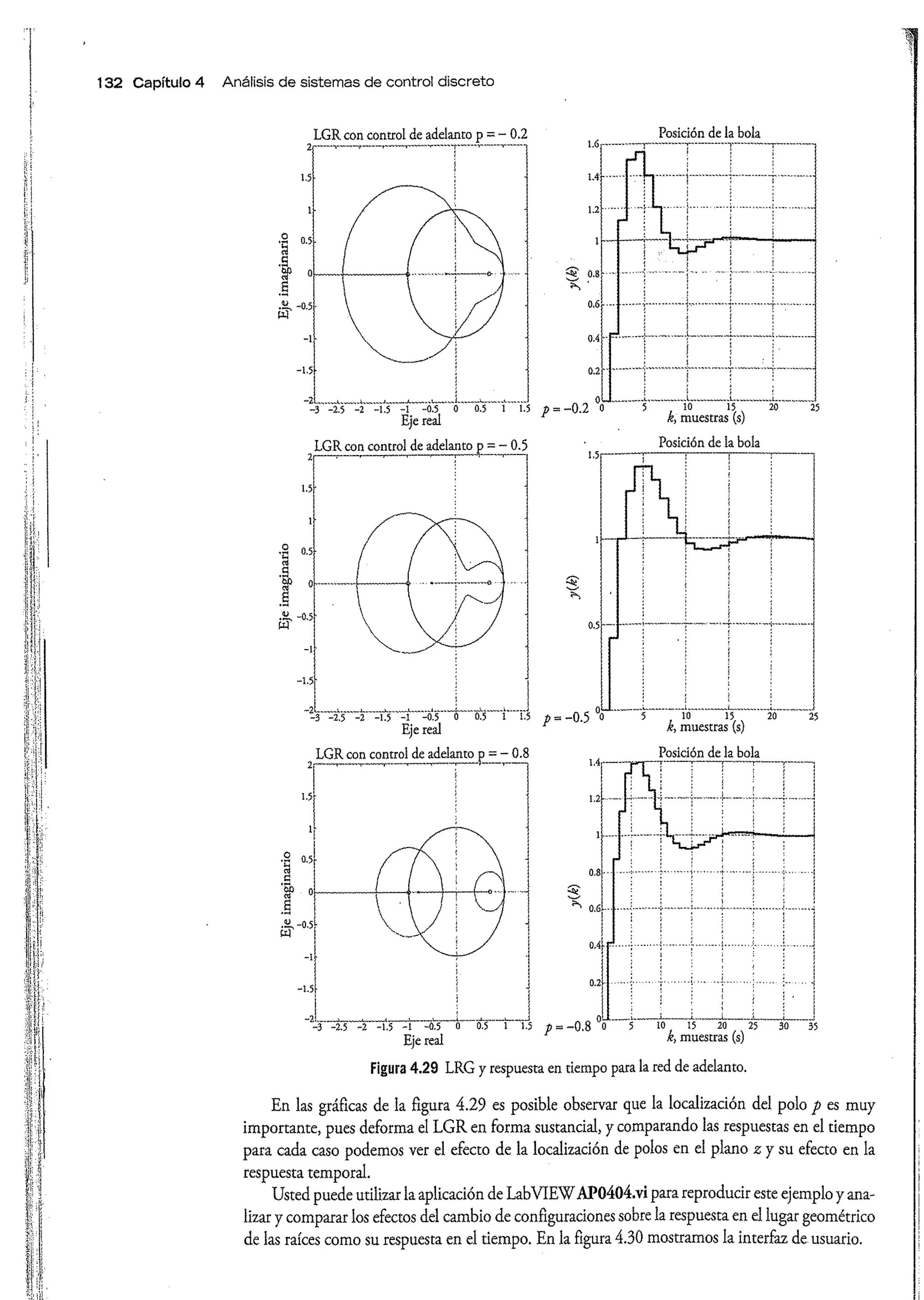 Análisis y Diseño de Sistemas de Control Digital por Ricardo Fernandez del Busto y Ezeta